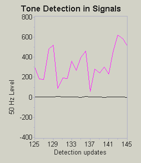 tone detection and discrimination