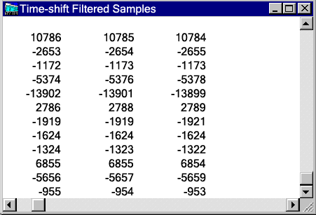 Multiplexed samples show time shift