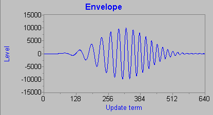 sonar chirp signal modulated attenuated by conventional Blackman-Harris window DSP