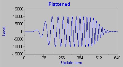 sonar chirp signal modulated attenuated by flattened Blackman-Harris window DSP