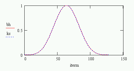 approximation of Blackman-Harris window using Kaiser Window DSP