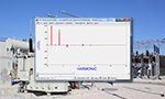 Wave Synchronization Module aligns measurements to local power frequency.