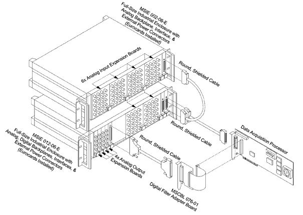 Industrial Enclosures - Eurocards Installed