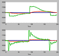 before and after self-tuning