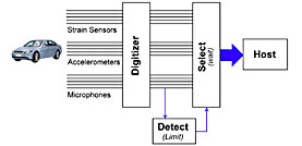 triggering diagram