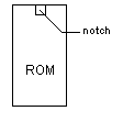 ROM diagram