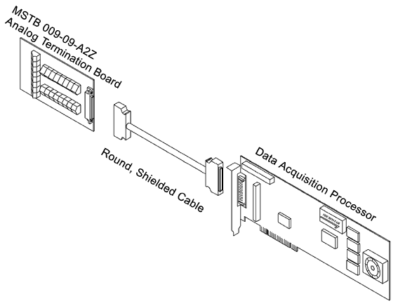 Basic System Drawing - Eurocard Exposed