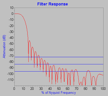 scaled fixed design