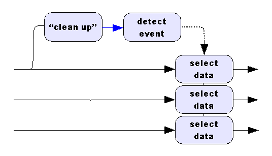 troubled configuration