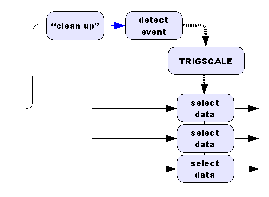 rescaling event locations