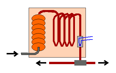 HTST pasteurization process