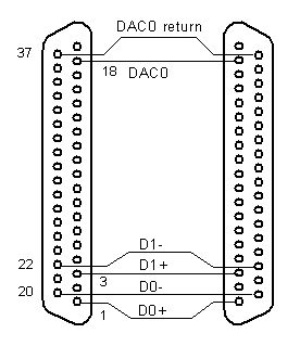 connection to thermocouple board