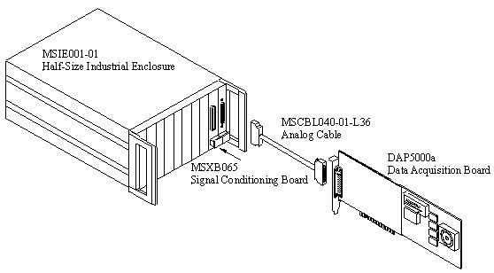 data acquisition for thermocouple system