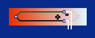 Illustration of closed loop