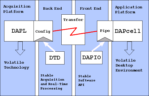 Software Architecture