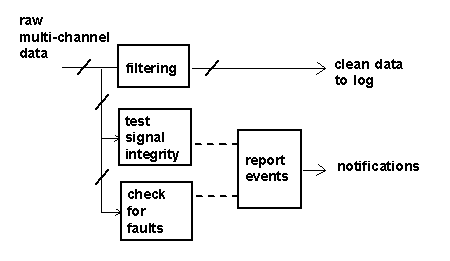 Task configuration for example application