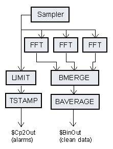 Illustration of embedded processing