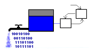 Illustration of a simplified data stream