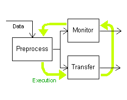 Illustration of the features supported by the DAPL system