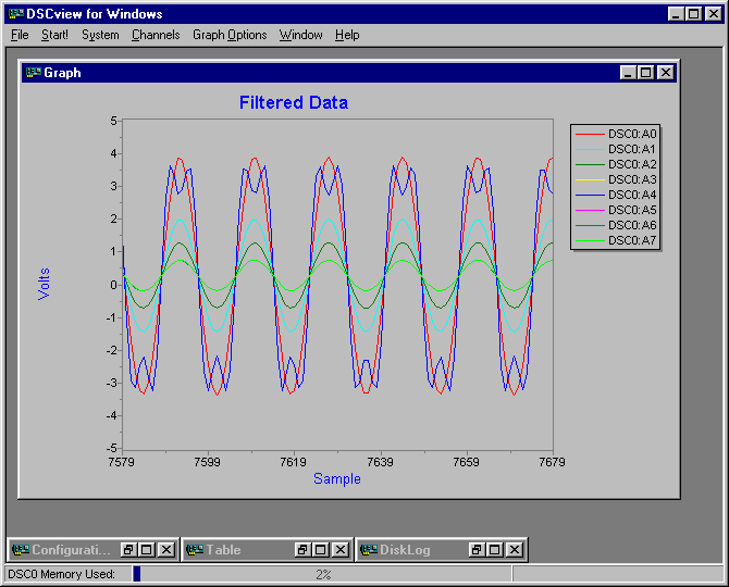 DSCview Graph