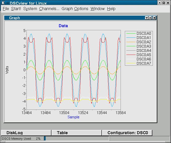 DSCview for Linux Graph