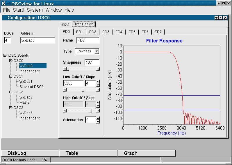 DSCview for Linux Group Interface