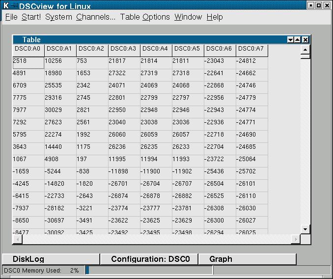 DSCview for Linux Table