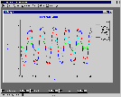 Graph Screen