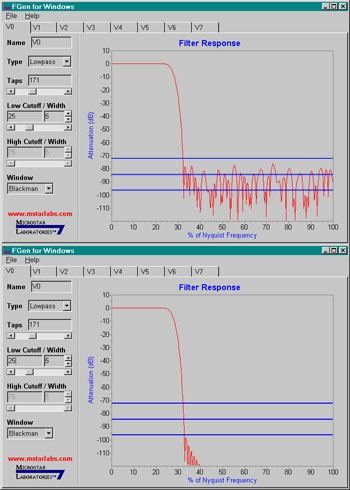 Custom FGen results comparisons