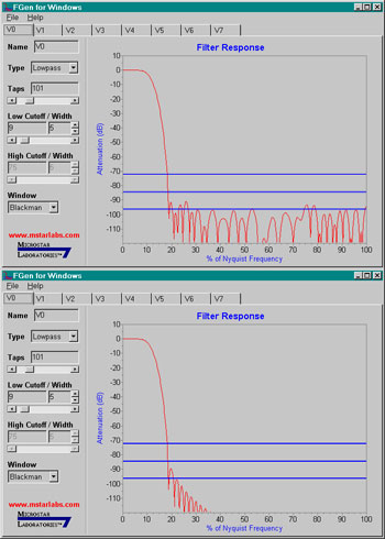 Default FGen results comparisons