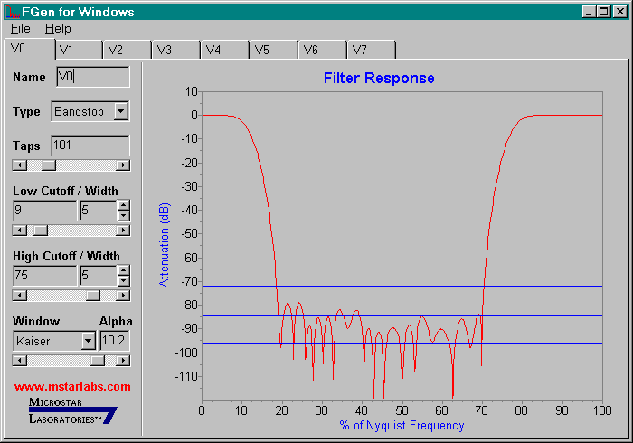 FGen for Windows showing a Bandstop filter