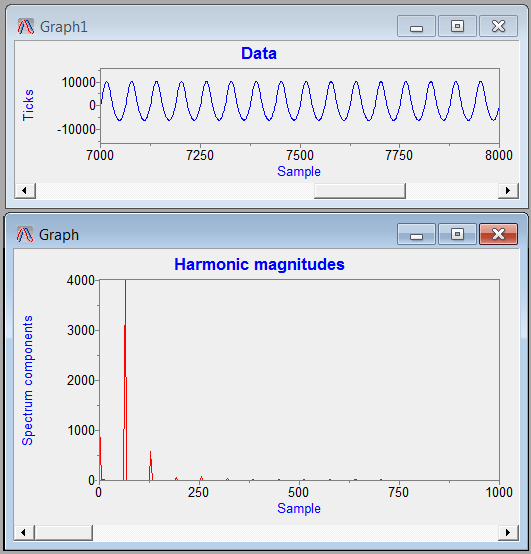 same test signal, nonlinear device tested