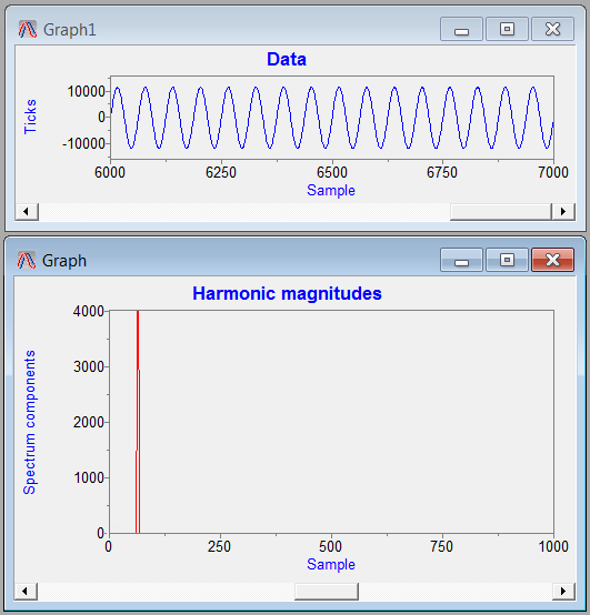 high-quality input test signal, low distortion