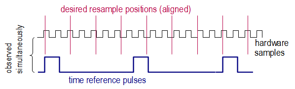 timing alignment illustration