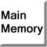 Main Memory section