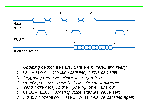 OUTPUTWAIT and underflows